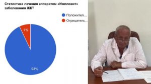 Годовой отчет по клиническим испытаниям аппарата Импловит (07.09.2024)