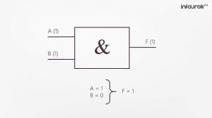 Логические элементы | Информатика 8 класс #16 | Инфоурок