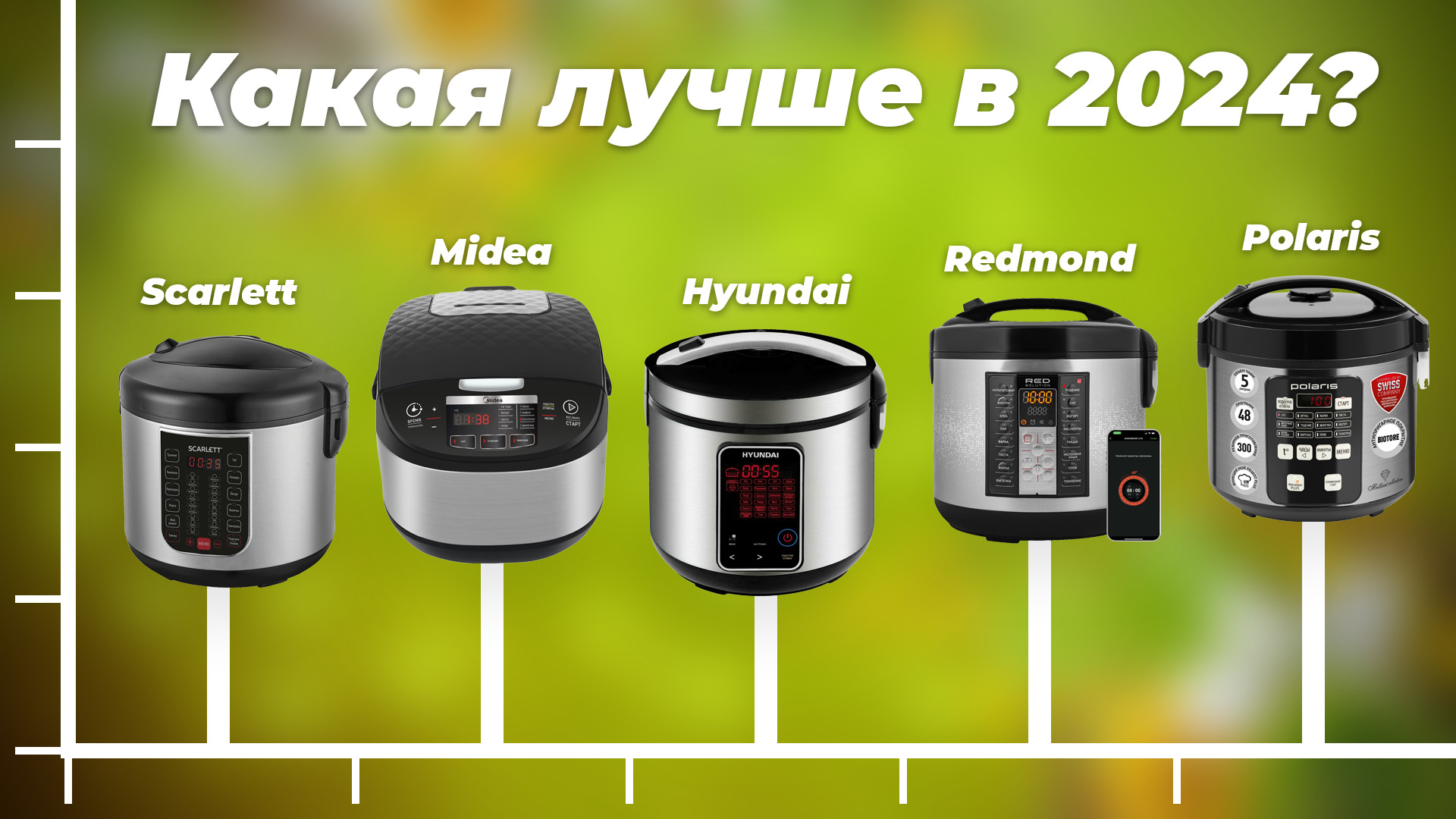 ТОП–7 лучших недорогих мультиварок 2024 года: Секреты правильного выбора и покупки
