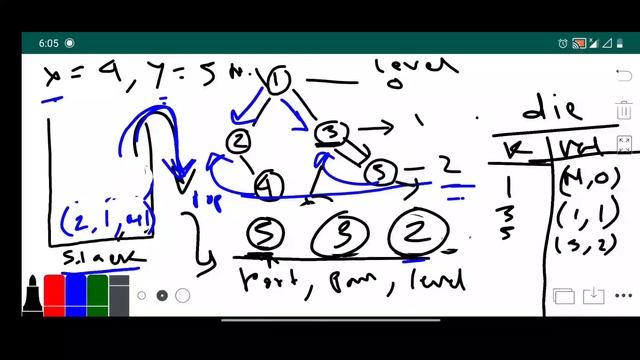 Cousins in binary tree - Amazon Interview Question | leetcode #993 | Python Solution смотреть онлайн
