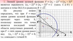 Л.14 Графический метод решения задач нелинейного программирования. Лектор Бредихина О. А.