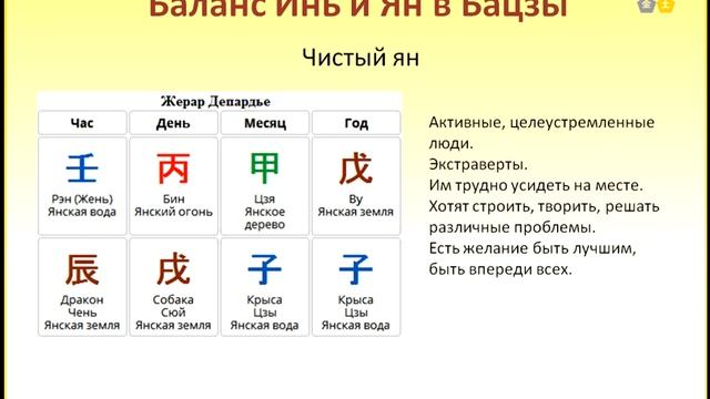 Баланс Инь и Ян в Бацзы смотреть онлайн