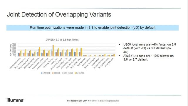 Illumina DRAGEN Bio-IT Platform: What is new with version 3.8 updates