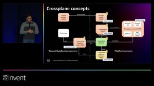 AWS re:Invent 2022 - Secure and multi-tenant infrastructure as code with Crossplane & Argo (OPN309)