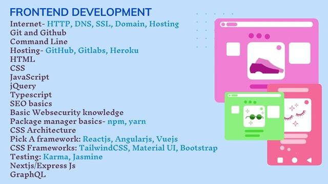 Complete Web Development Roadmap