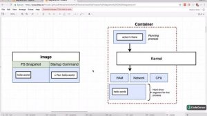 14. Container Lifecycle | Docker and Kubernetes The Complete Guide