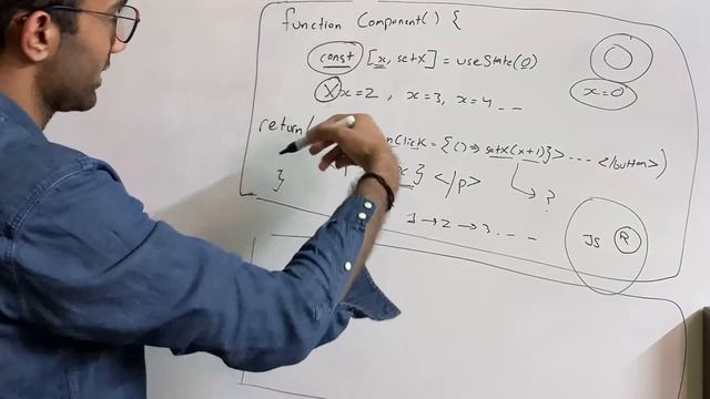 React Functional Components Explained! How Do React Functional Components Work? смотреть онлайн