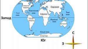 Стороны горизонта. Как определить стороны света. Часть 1