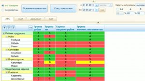 АВС анализ + XYZ анализ + БКГ матрица на Автомате. Метод анализа товаров в категорийном менеджменте.