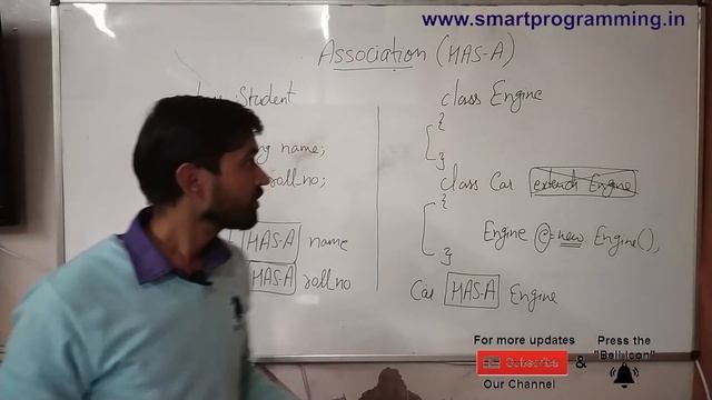 Inheritance (IS-A), Association (HAS-A), Aggregation & Composition -  Relationship in Classes Java