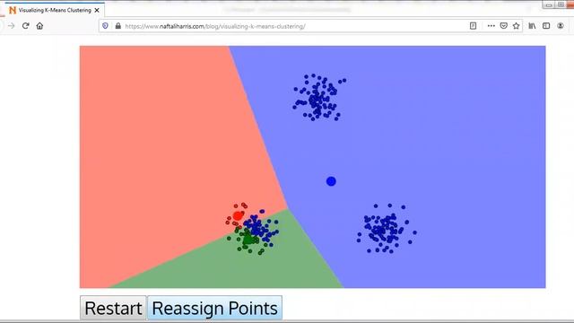 Visualizing K Mean Clustering Algorithm смотреть онлайн