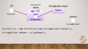 005-Java SE 8 Selected Topics-Mutable Object VS Immutable Object-Arabic