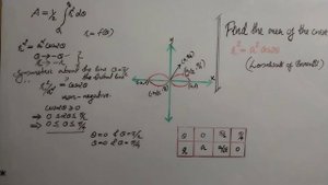 Find the area of the curve |lemniscate of Bernoulli|r^=a^2 cos(2theta)|Quadrature #speak  with Math