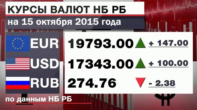 Программный продукт "Курсы валют" от Метро-ТВ смотреть онлайн