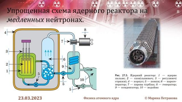 11-кл-150. Ядерний реактор.