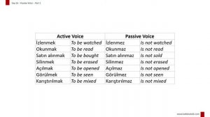 Turkish Passive Voice (Mood) in the Present - Learn Turkish