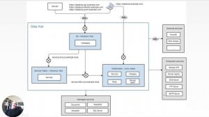 Deploying Data Hub on your own infrastructure