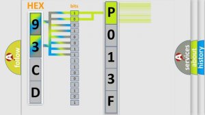 DTC Saab P013F Short Explanation