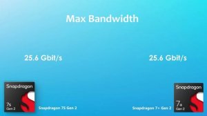 Snapdragon 7S Gen 2 Vs Snapdragon 7+ Gen 2 | Antutu Benchmark & Specification