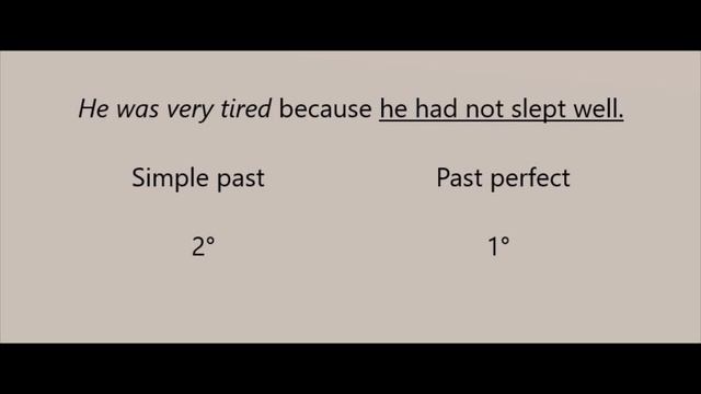 Past perfect & Past perfect continuous смотреть онлайн