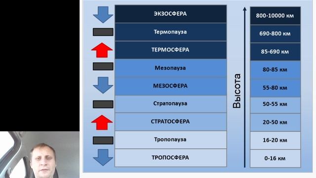 Строение и состав атмосферы. География 6 класс