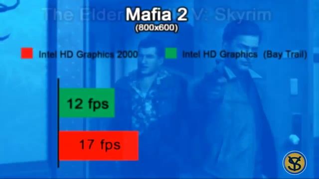 Intel HD Graphics 2000 VS Intel HD Graphics (Bay Trail) смотреть онлайн