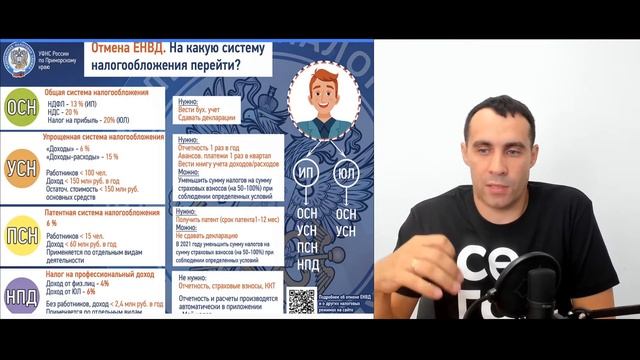 Сколько налогов платит бизнес | ИП или Самозанятость в 2021 году смотреть онлайн
