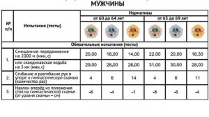 Нормативы ГТО ЗНАКОМЬСЯ