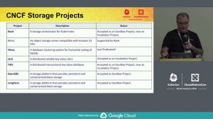 Intro to the CNCF SIG Storage - Quinton Hoole, Futurewei & Alex Chircop, StorageOS