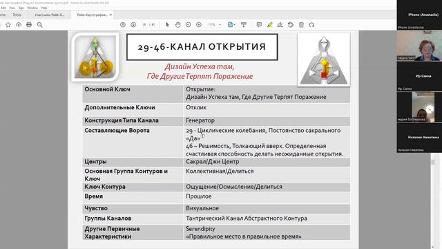 Канал 29-46 дизайн человека. Канал 29 46. Канал 29 46. Дизайн человека. 2 ворота дизайн человека.