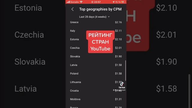 Сколько платит YouTube за 1000 просмотров за рекламу по странам.