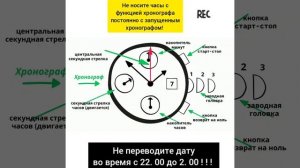 Швейцарские часы. Правила пользования и назначение хронографа.
