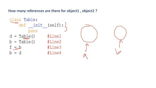 InfyTQ previous year's python MCQs in Final Round | InfyTQ 2022 Batch | InfyTQ Preparation