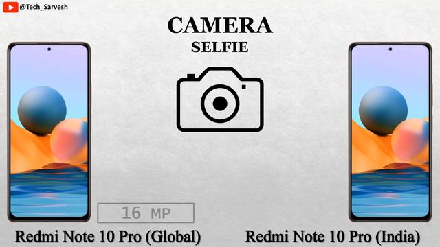 Redmi Note 10 Pro (Global) vs Redmi Note 10 Pro (India) смотреть онлайн