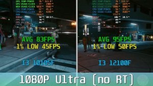Intel Core I3 12100/12100F vs Intel Core I3 10105/10105F gaming benchmark! (1080p RTX 3080Ti)