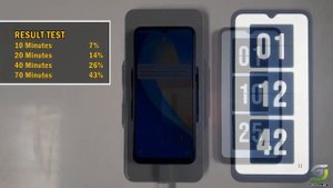 Realme C25s Battery Charging Test 0% to 100% | 18W fast charger 6000 mah