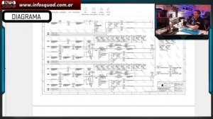 ?Macbook M1 NO ENCIENDE?Reparando falla en placa? Mac M1 PRO?