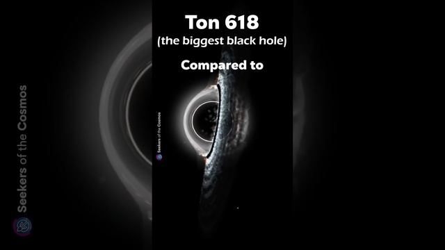 Universe Size Comparison 3D | 2023 |  #SizeComparison  #size #universesizecomparison