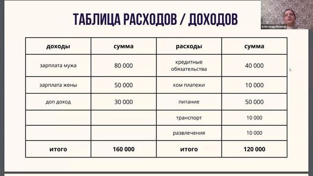 Финансовая грамотность от СЕО компании ARM. Финансовые лайфхаки 2024. Правила богатых людей.