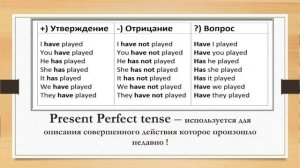 Изучаем Present Perfect tense за 8 мин!