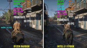 RYZEN 7 5700X vs INTEL i7-11700K | Test in 6 Games