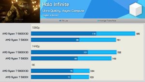 Ryzen 7 5800X or 5800X3D? 41 Game Benchmark 1080p, 1440p & 4K