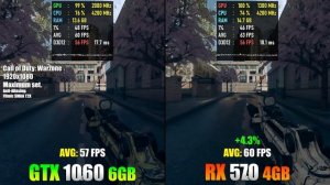 RX 570 4GB vs GTX 1060 6GB | i3 10105F – Test in 8 Games