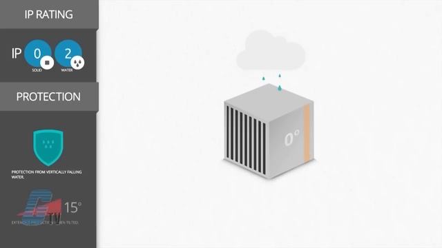 What Are IP Codes? смотреть онлайн