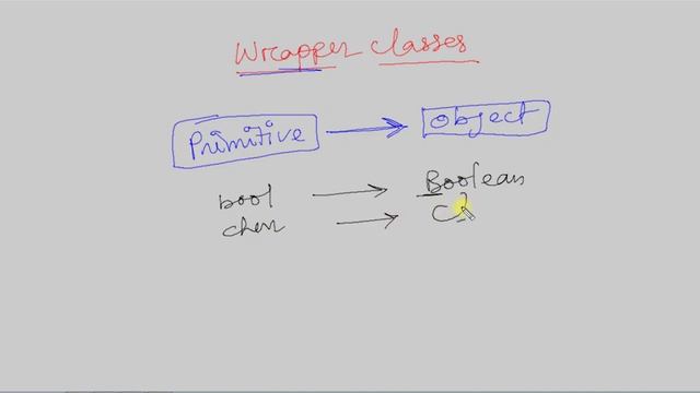 Java-46-Wrapper Classes in Java || Java Programming Tutorial