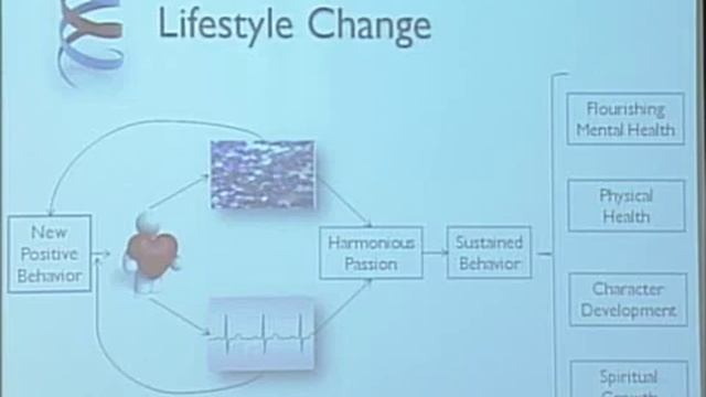 A Blueprint for Character Development, Spiritual Transformation, and Lifestyle Change смотреть онлайн