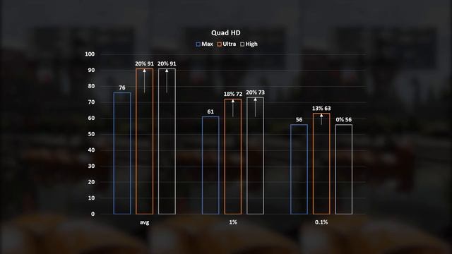 Atomic Heart RTX 3070 & Core i5 12400 Max/Ultra/High settings tested 1440p/1080p смотреть онлайн