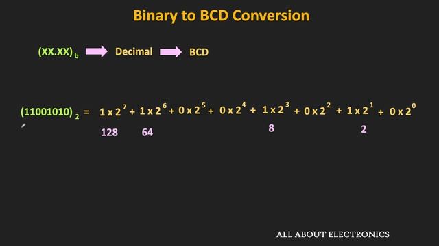 BCD Codes (Binary Coded Decimal Codes) Explained