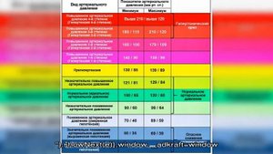 Как снизить высокий пульс