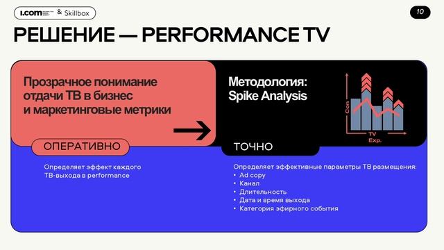 Кейс Skillbox и i.com: как мы сделали эффективным ТВ-размещение на нишевую аудиторию ДПО